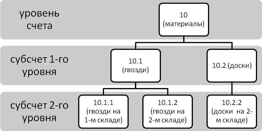 1 нма образец