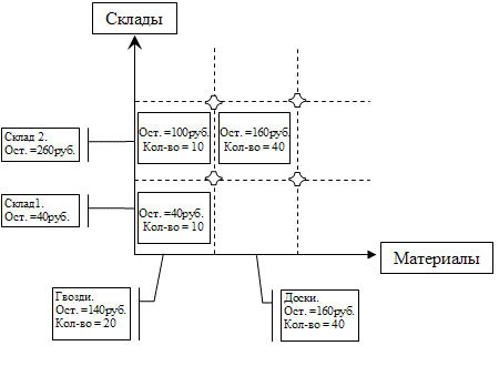 схема_Субконто