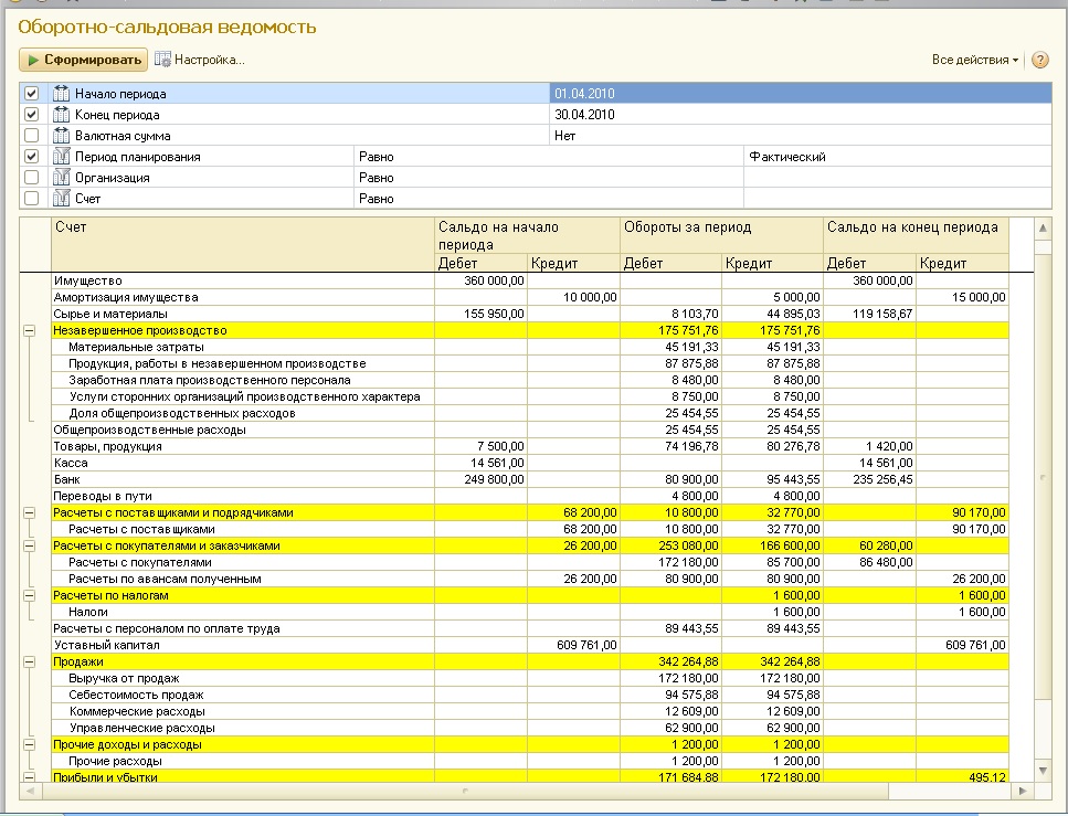 Оборотно сальдовая ведомость в 1с erp как сформировать