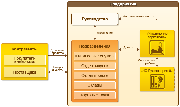 http://v8.1c.ru/trade/images/trade-main~.png