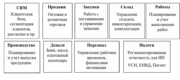 Полотно 24