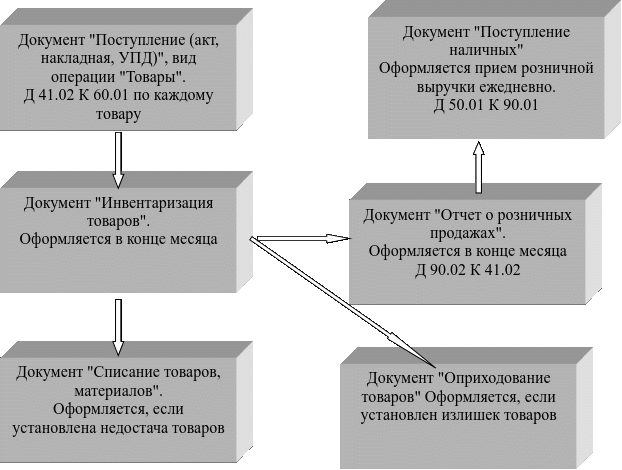 DrawObject223